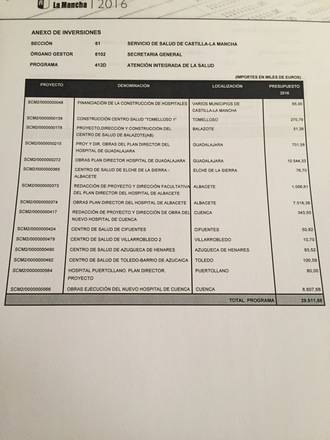 Afirman que “Page insiste en la mentira sobre el segundo Centro de Salud de Azuqueca de Henares”