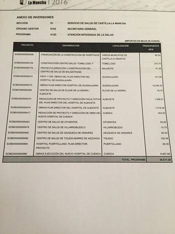 Hormaechea: “Page insiste en la mentira sobre el segundo Centro de Salud de Azuqueca”