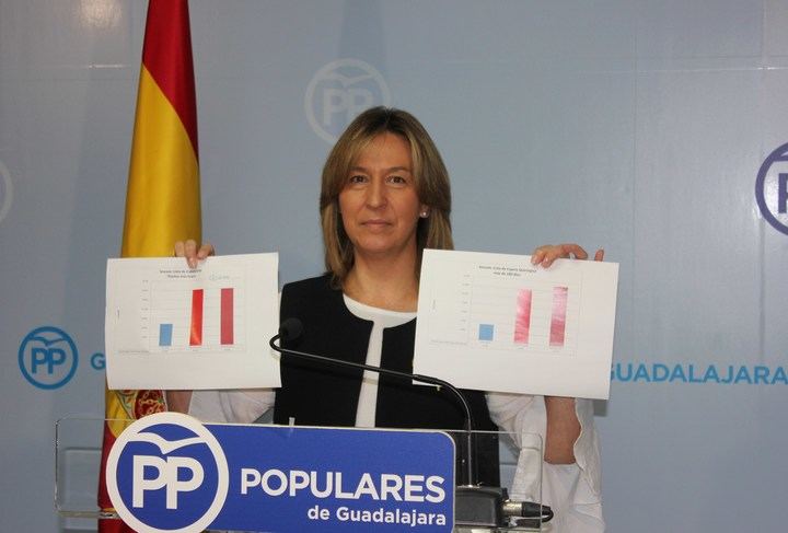 Guarinos califica de “terrorífico” el estado de la Sanidad de Guadalajara con Page y denuncia un nuevo incremento en las listas de espera