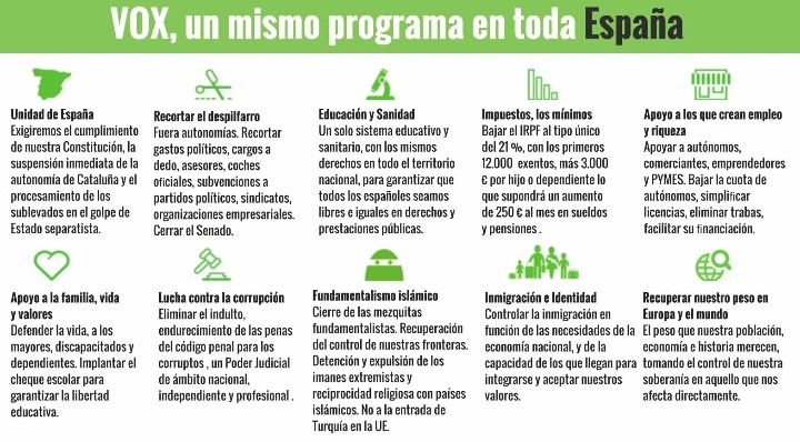 Mondéjar se suma al avance de VOX en la provincia de Guadalajara