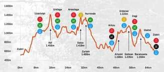 Sergio Tejero, vencedor en la Nafarroa Xtreme