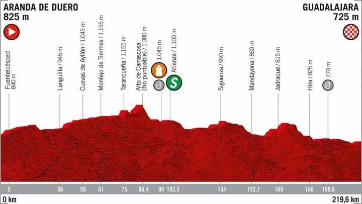 La Vuelta 2019 pasa por Sigüenza este miércoles, en torno a las 15 horas