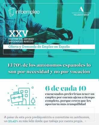 El 70% de los autónomos españoles lo son por necesidad y NO por vocación