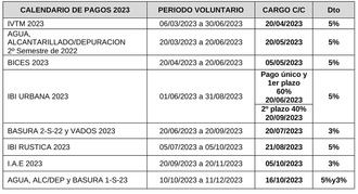 Ya está disponible el Calendario Tributario del Ayuntamiento de Cabanillas