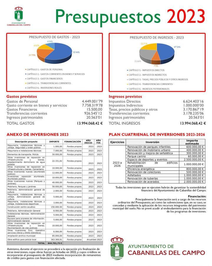 Aprobado el Presupuesto del Ayuntamiento de Cabanillas para el año 2023