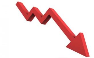 Casi 31 % de empresas ha visto caer sus ventas en verano, según el Banco de España