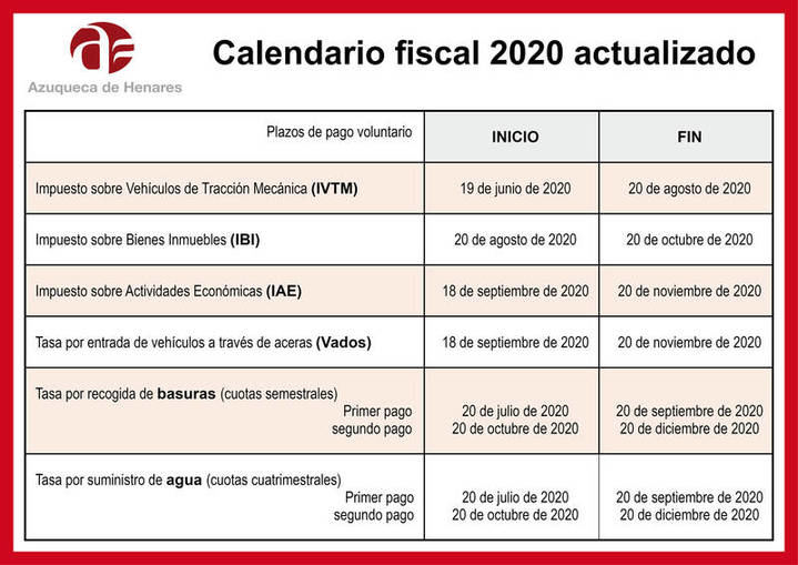 Desde hoy y hasta el 20 de agosto, se puede pagar el Impuesto de Vehículos de Tracción Mecánica en Azuqueca
