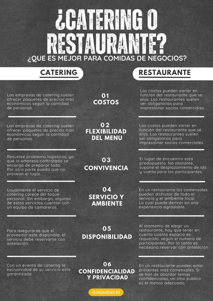 Comida de negocios - ¿Qué es mejor: servicio de catering o restaurante?