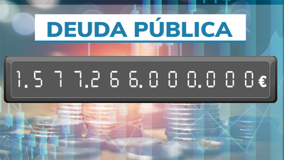 La deuda de las administraciones públicas de España marca RÉCORD HISTÓRICO al alcanzar los 1.577 billones de euros