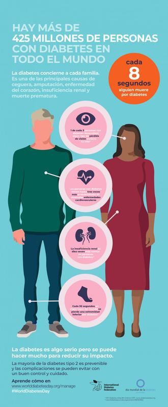 El Ayuntamiento de Brihuega y la Real Fábrica de Paños se iluminarán de azul esta noche por el Día Mundial de la Diabetes