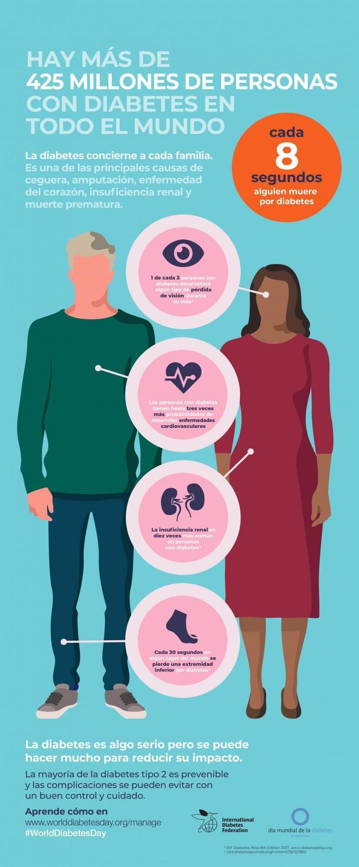 El Ayuntamiento de Brihuega y la Real Fábrica de Paños se iluminarán de azul esta noche por el Día Mundial de la Diabetes