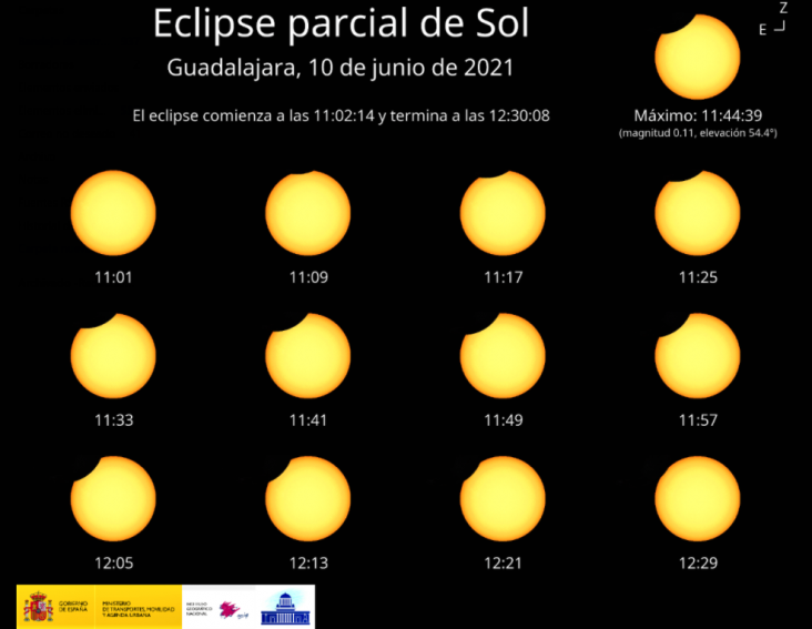 Este jueves tendrá lugar un eclipse parcial de Sol que en Guadalajara se verá entre las 11 h y 12:30 horas