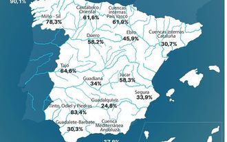 Las reservas de Entrepeñas y Buendía ganan 41,51 hectómetros hasta los 647,71 el 25,72% de su capacidad