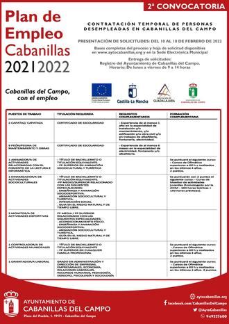 Listado de las candidaturas admitidas y excluidas en la 2ª fase del Plan de Empleo de Cabanillas