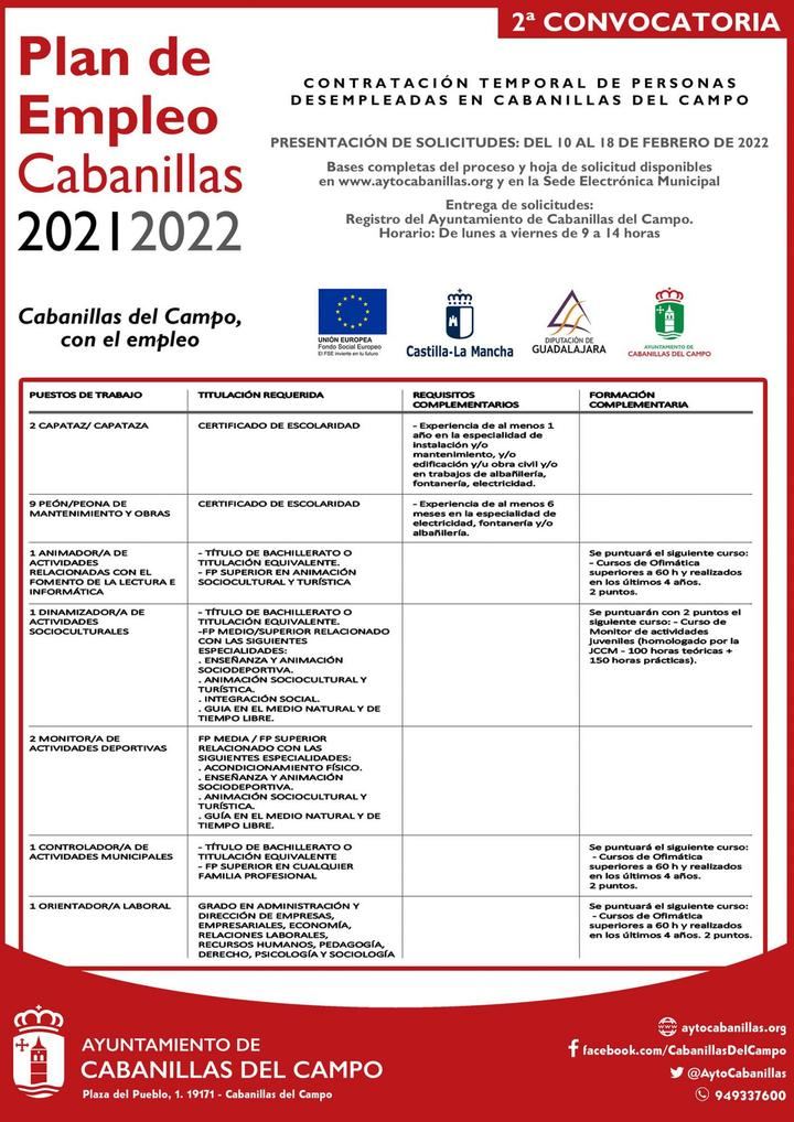 Listado de las candidaturas admitidas y excluidas en la 2ª fase del Plan de Empleo de Cabanillas