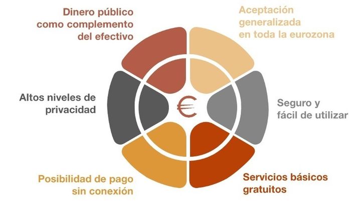El Banco Central Europeo se prepara para poner en marcha el denominado 