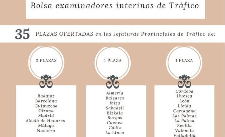 35 examinadores de tráfico más se incorporaron ayer a 27 jefaturas provinciales
