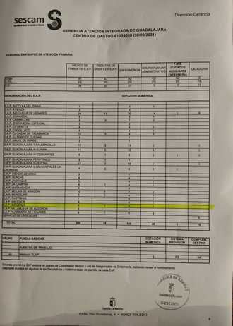 EL CAOS DE LA SANIDAD DE PAGE en GUADALAJARA : La Junta de Page 
