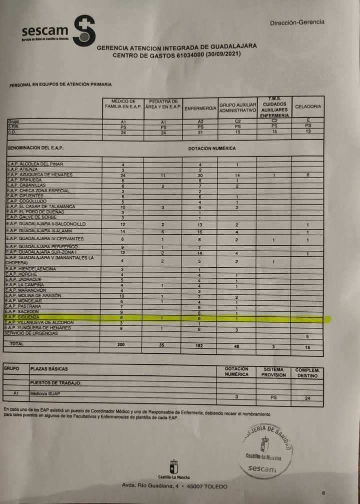 EL CAOS DE LA SANIDAD DE PAGE en GUADALAJARA : La Junta de Page 