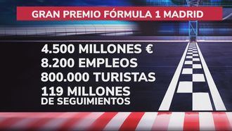 Las grandes cifras que dejará el Gran Premio de España de Fórmula 1 en Madrid