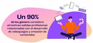 El mundo del gaming en España sigue creciendo, las retransmisiones de partidas superan a series y películas