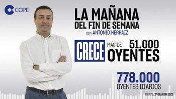 El periodista guadalajareño Antonio Herraiz triunfa en LA MAÑANA de COPE con 778.000 oyentes