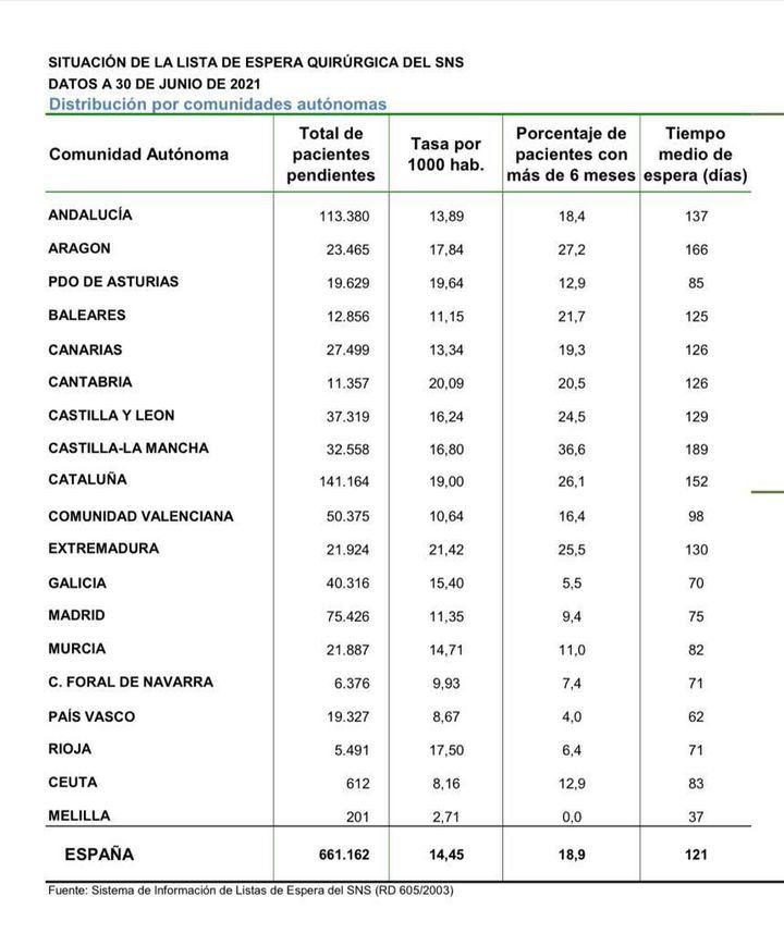 El caos de la Sanidad de Page en Castilla La Mancha en la prensa nacional y 