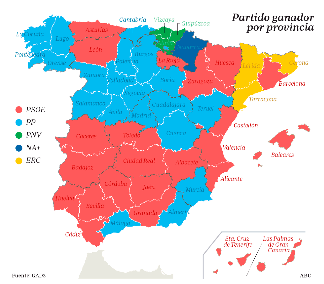 El PSOE pierde ocho escaños en solo dos semanas, el PP al alza, Vox sube hasta los 41 y Ciudadanos se despeña