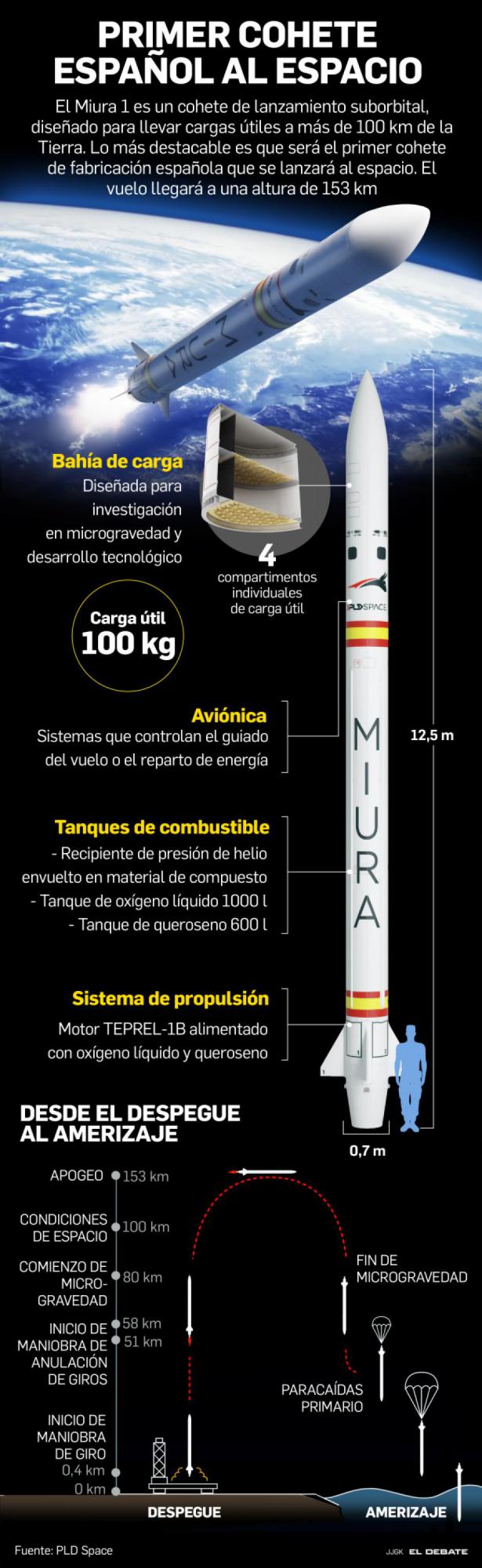 El lanzamiento del primer cohete 100% español ha sido un éxito esta madrugada