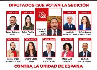 Sumisi&#243;n y pleites&#237;a de Page a S&#225;nchez : Sus ocho diputados de Castilla La Mancha votar&#225;n la investidura con bilduetarras, separatistas, independentistas y Puigdemont 