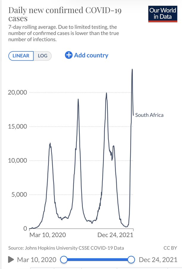 POSIBLE ESPERANZA : Omicron podría tener los días contados