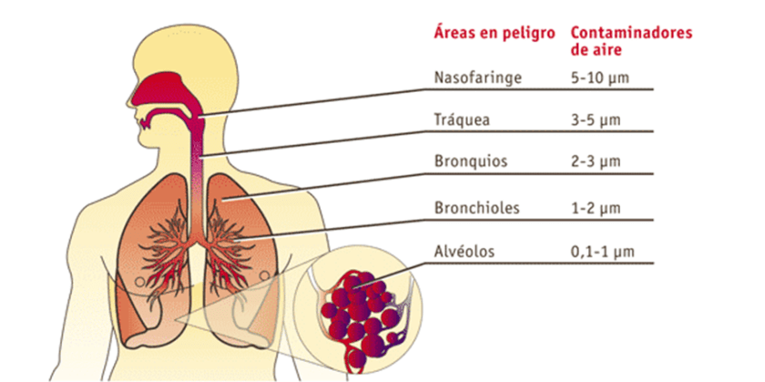ATENCIÓN : Continúa la recomendación de no exponerse al aire libre en Toledo y Guadalajara por presencia de partículas PM10