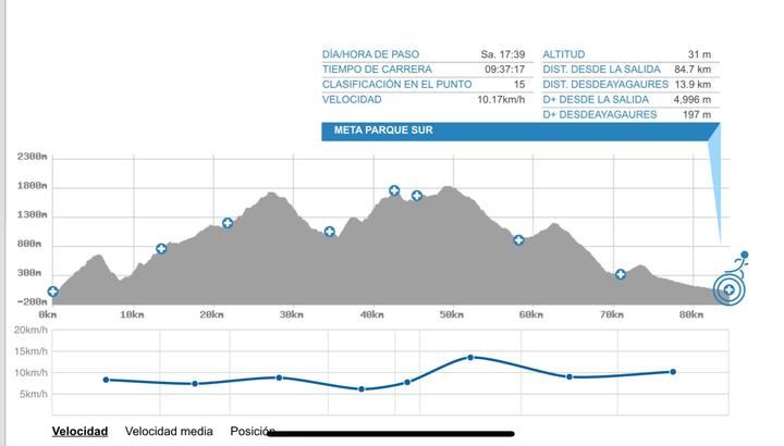 El alcarreño Sergio Tejero, segundo de su categoría en la Advanced de Gran Canaria