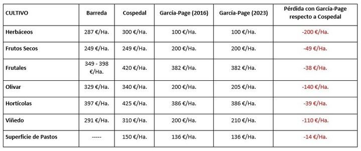 LOS NERVIOS DE PAGE : García Page dice que 