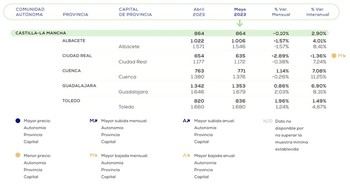 Guadalajara es la provincia más cara en el precio de la vivienda en Castilla La Mancha