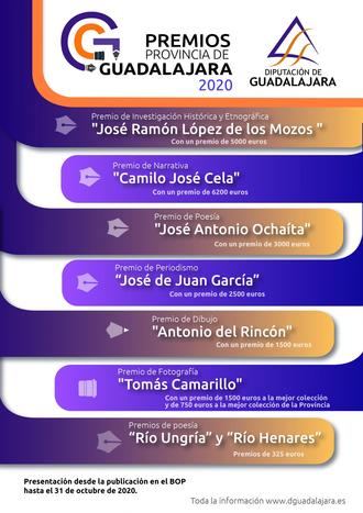 La Diputación aprueba una nueva convocatoria de los Premios Provincia de Guadalajara y Río Ungría y Río Henares 2020