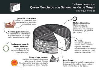 7 diferencias entre un Queso Manchego con Denominación de Origen y otro que no lo es
