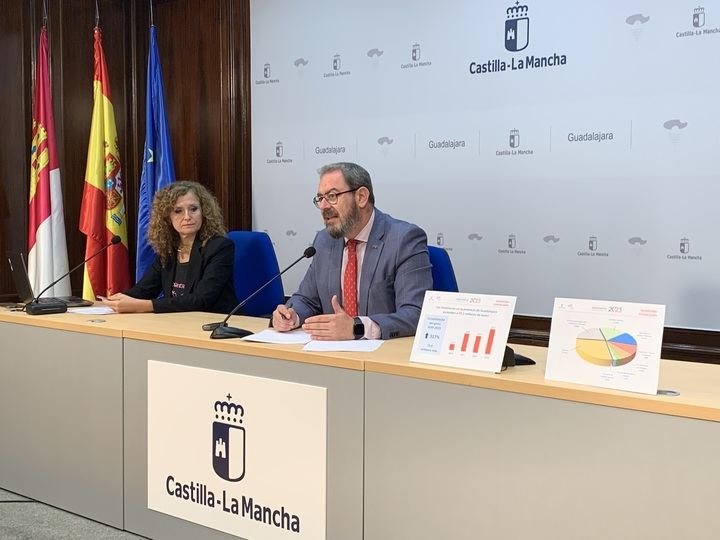 El proyecto de Ley de Presupuestos de Castilla-La Mancha para el año 2023 en la provincia de Guadalajara contempla una inversión de 97,2 millones de euros