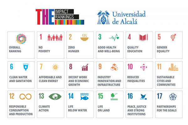 THE University Impact Rankings posiciona a la UAH entre las mejores Universidades del mundo en 4 de los Objetivos de Desarrollo Sostenible (ODS)