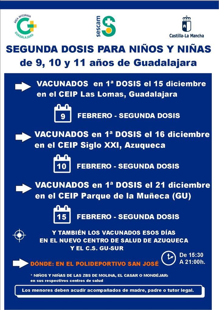 Se inicia la administración de la segunda dosis de la vacuna frente a la Covid a los niños de 9, 10 y 11 años de la provincia de Guadalajara