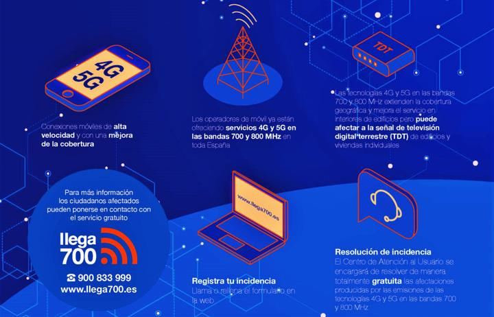 Los despliegues 4G y 5G en Yebes y Valdeluz facilitarán conexiones móviles más veloces y mejor cobertura en edificios