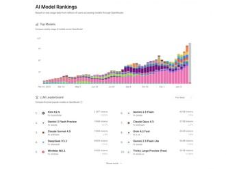 OpenClaw ofrece Kimi K2.5 de forma gratuita, superando a Gemini 3 en popularidad