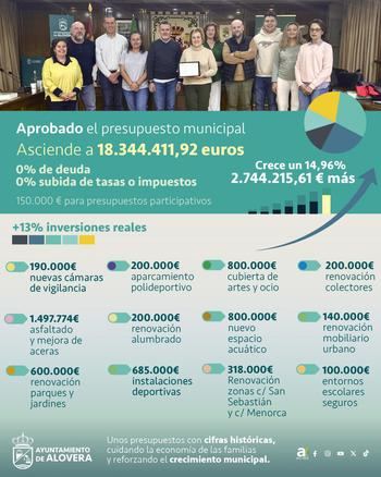 Alovera aprueba unos presupuestos enfocados en el crecimiento del municipio