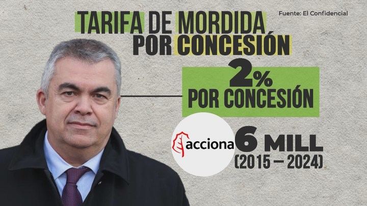 La UCO señala que la trama de Cerdán exigía un 2% en presuntos sobornos de constructoras