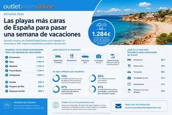 Formentera, Ibiza y Marbella: las playas más costosas de España en 2026