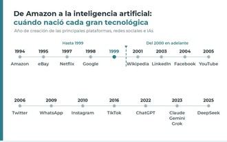 Mobiofic celebra 25 años de éxito en el comercio online a pesar de las crisis