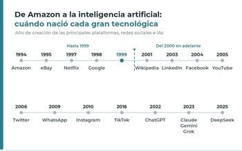 Mobiofic celebra 25 años de éxito en el comercio online a pesar de las crisis