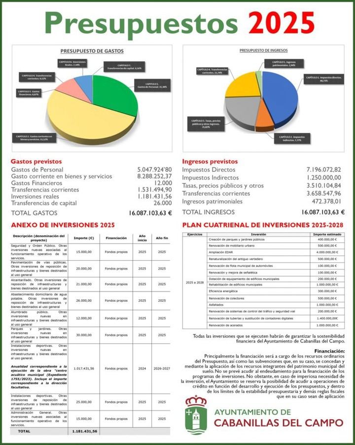 Cabanillas del Campo aprueba su Presupuesto 2025 y la Agenda Urbana para cinco años