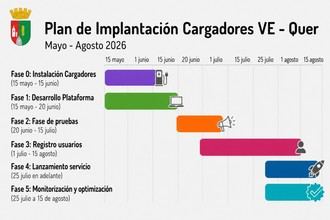 El Ayuntamiento de Quer lanza un sistema digital para gestionar cargadores eléctricos