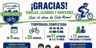 Culmina la temporada de la Escuela Ciclista Ciclo-Room en El Casar